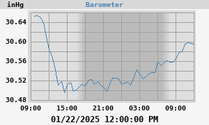 barometer